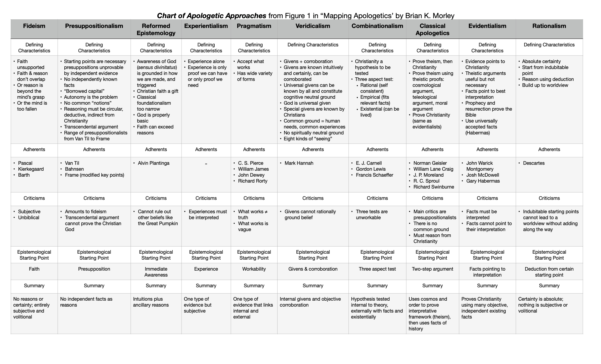 Apologetic Approaches – Christian Apologetics
